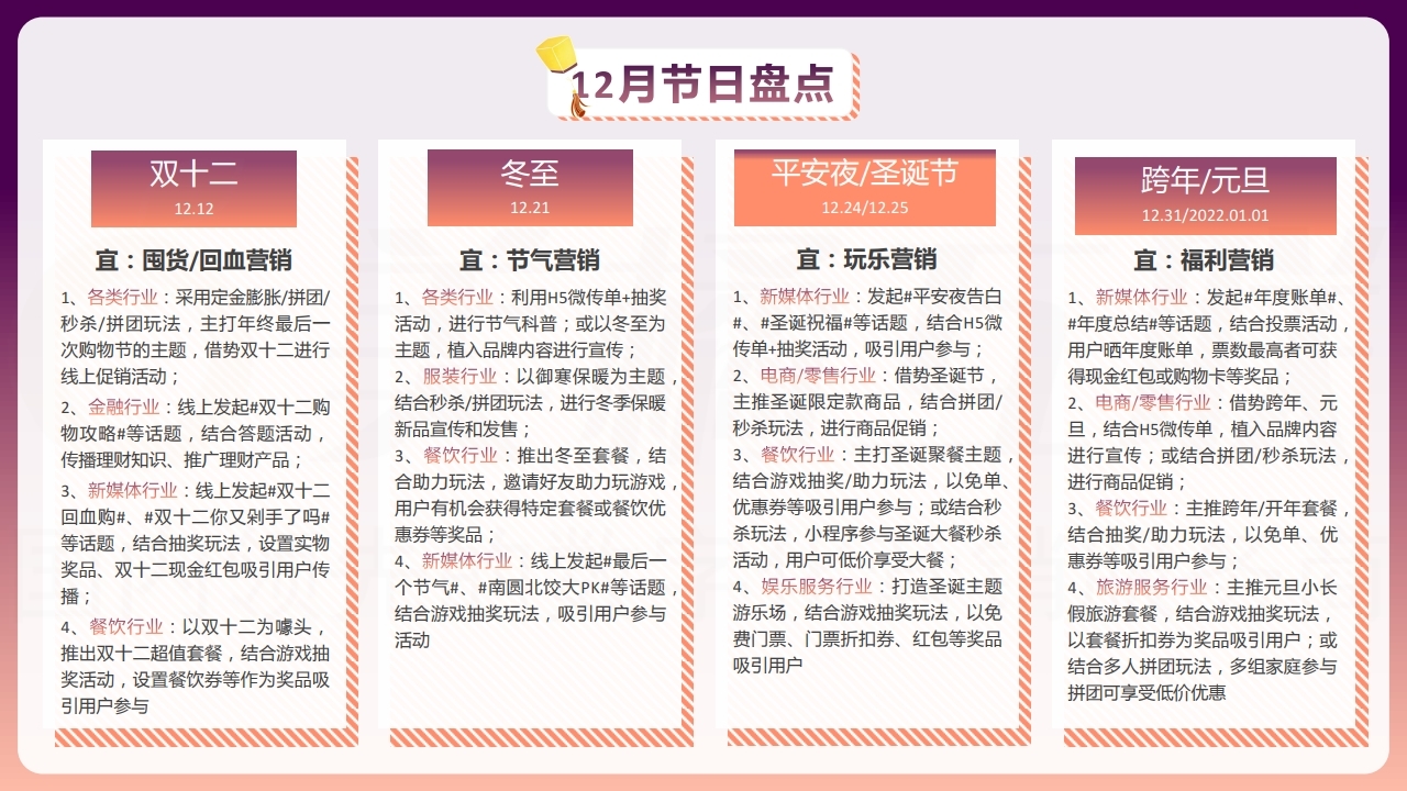 【数字营销云】2021年12月节日营销方案.pdf_page_04.jpg