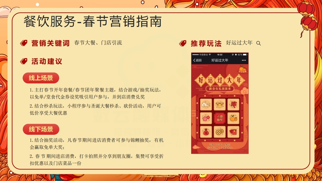 【数字营销云】2022年春节活动方案.pdf_page_13.jpg