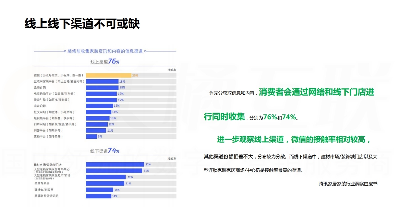 【数字营销云】装修行业数字化营销解决方案.pdf_page_09.jpg