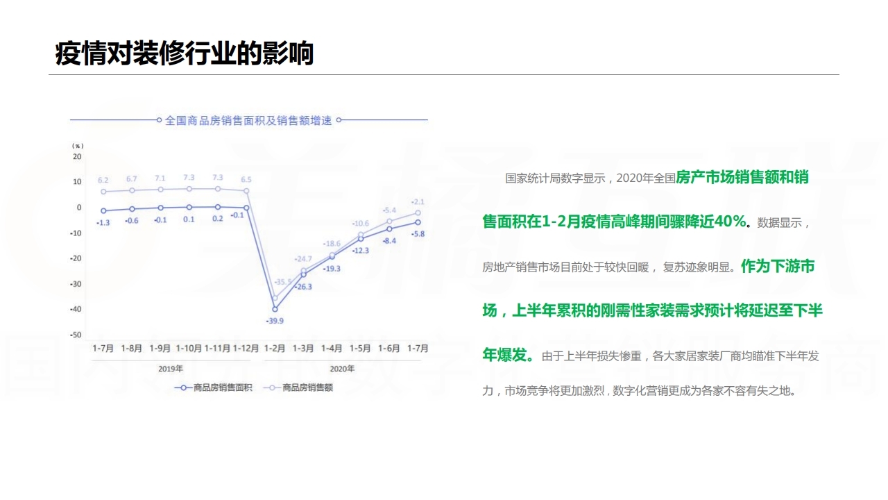 【数字营销云】装修行业数字化营销解决方案.pdf_page_08.jpg
