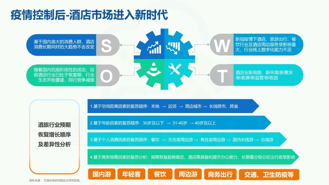 【数字营销云】酒店旅馆民宿网络运营方案.pdf_page_08.jpg