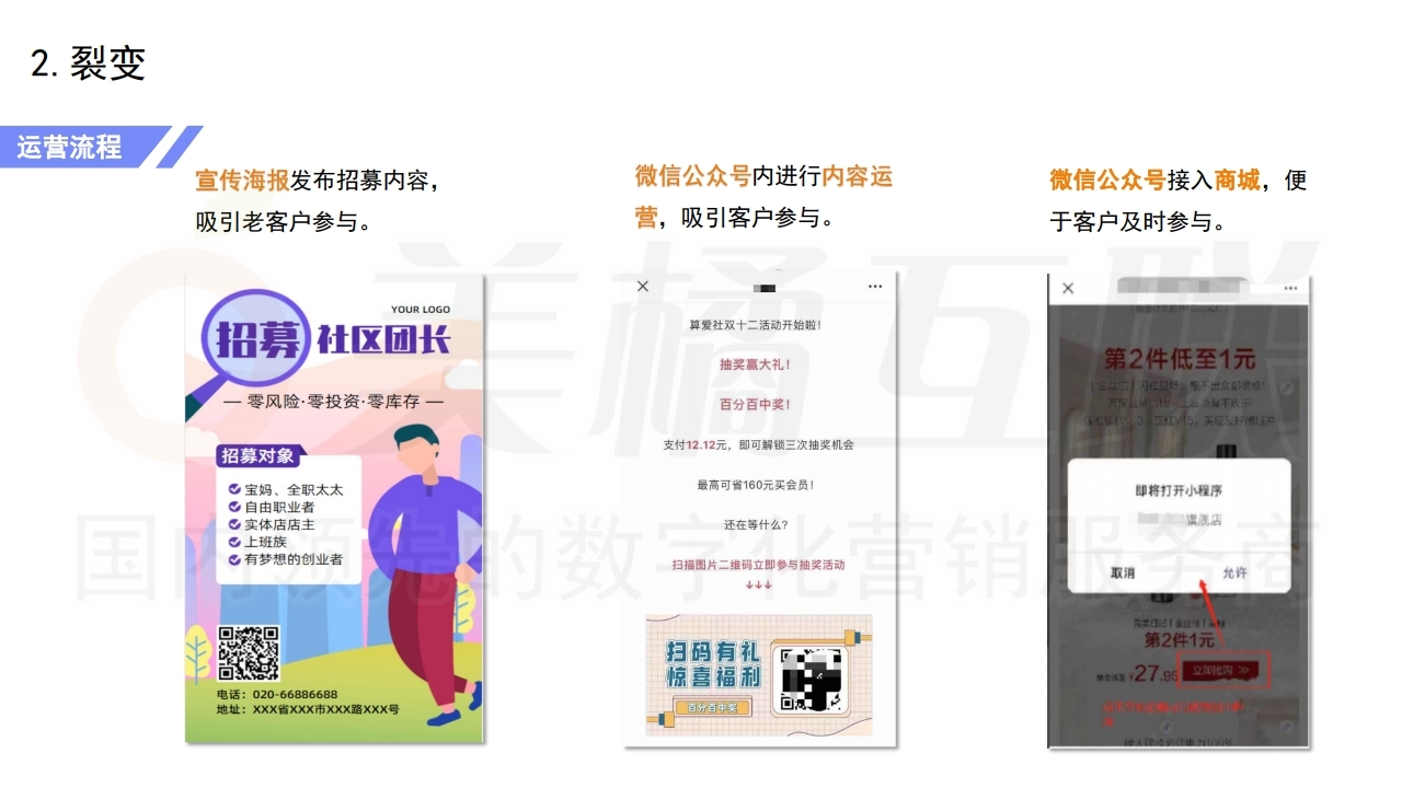 【数字营销云】新零售概念下的唯建站商城运营（下）.pdf_page_16.jpg