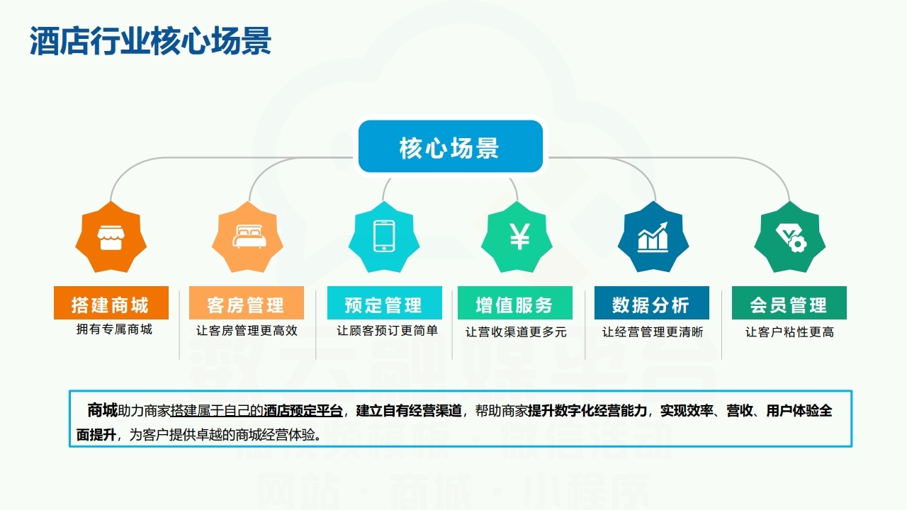 【数字营销云】酒店旅馆民宿网络运营方案.pdf_page_11.jpg