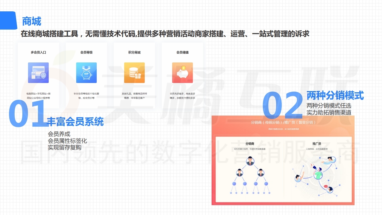 【唯平台】数字营销云产品组合推广方案.pdf_page_18.jpg