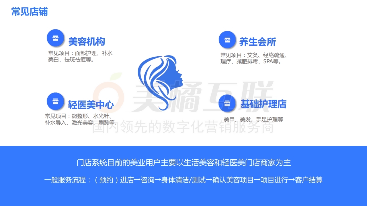 【门店系统】美容行业概况与行业解决方案.pdf_page_09.jpg