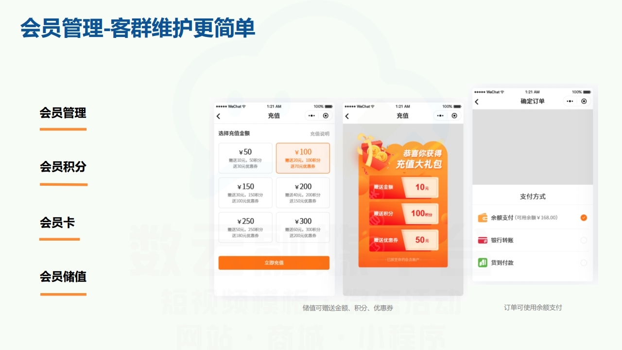 【数字营销云】酒店旅馆民宿网络运营方案.pdf_page_19.jpg