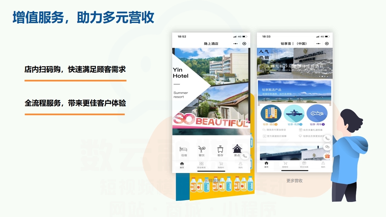 【数字营销云】酒店旅馆民宿网络运营方案.pdf_page_14.jpg