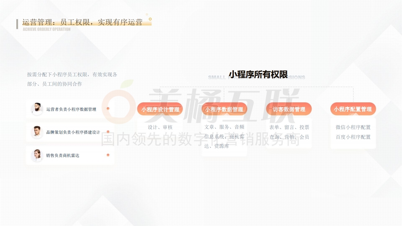 【轻应用小程序】同城小程序解决方案（信息发布版适用）.pdf_page_19.jpg