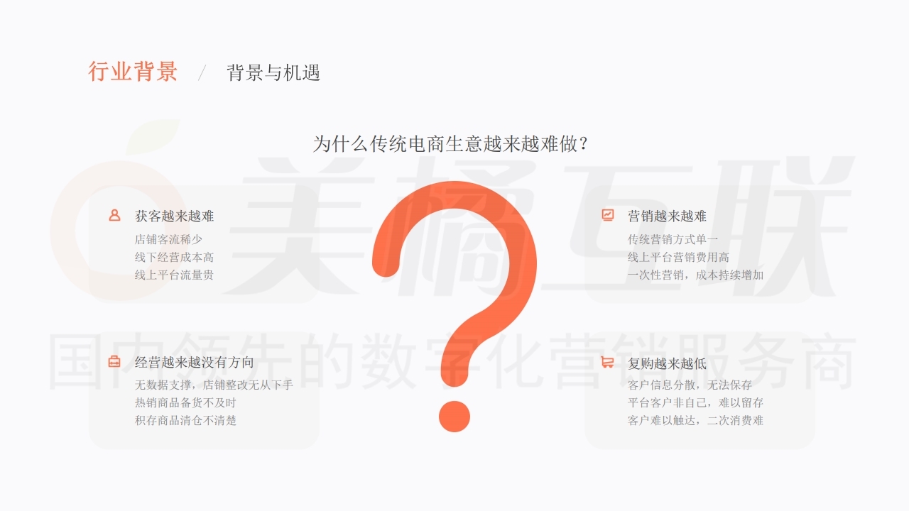 【数字营销云】唯建站商城.pptx.pdf_page_04.jpg