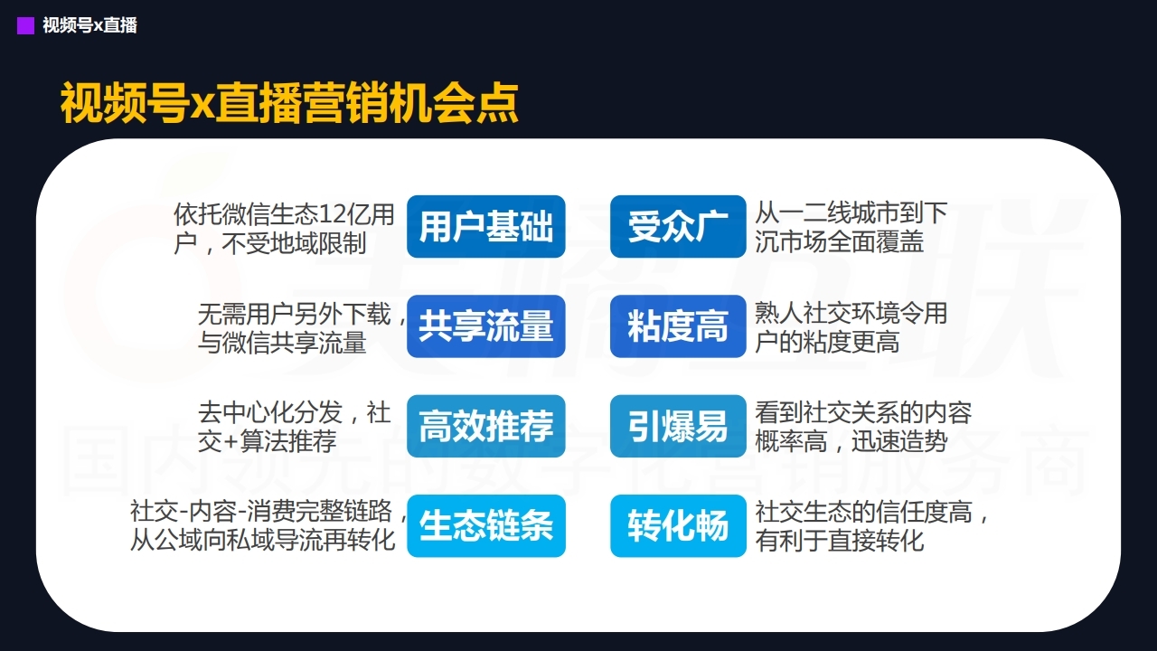 【数字营销云】直播带货～从入门到大师.pdf_page_20.jpg