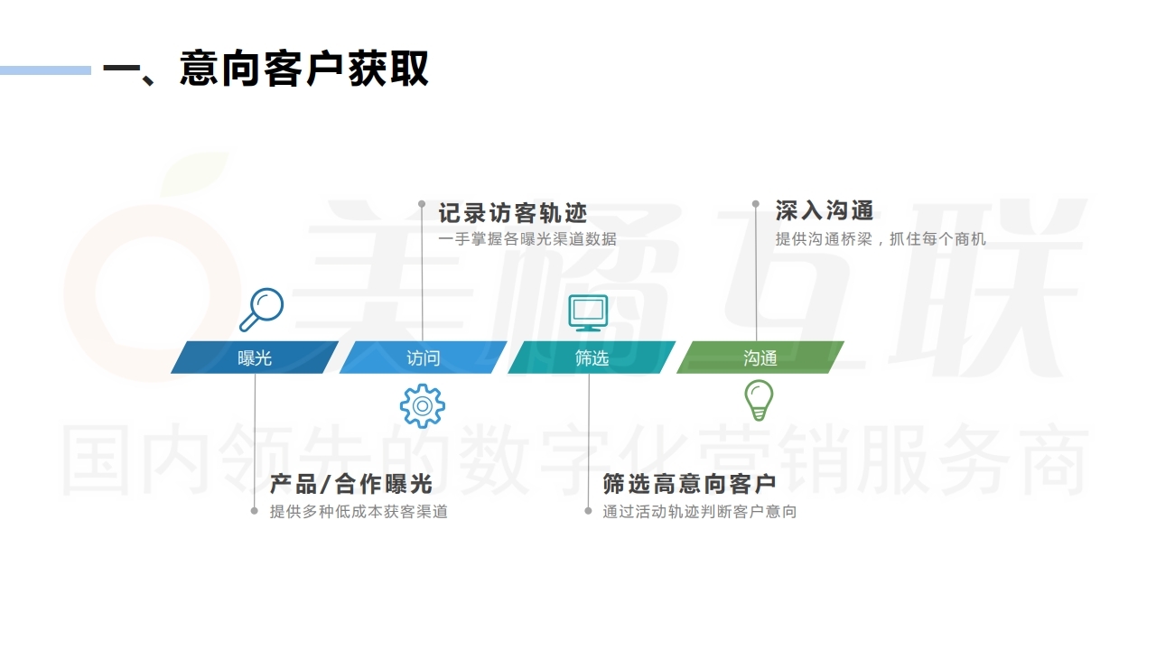 【唯平台商城】汽配行业销售系统方案.pdf_page_09.jpg
