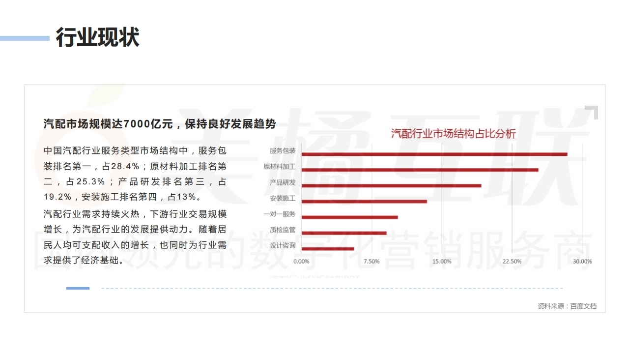 【唯平台商城】汽配行业销售系统方案.pdf_page_04.jpg