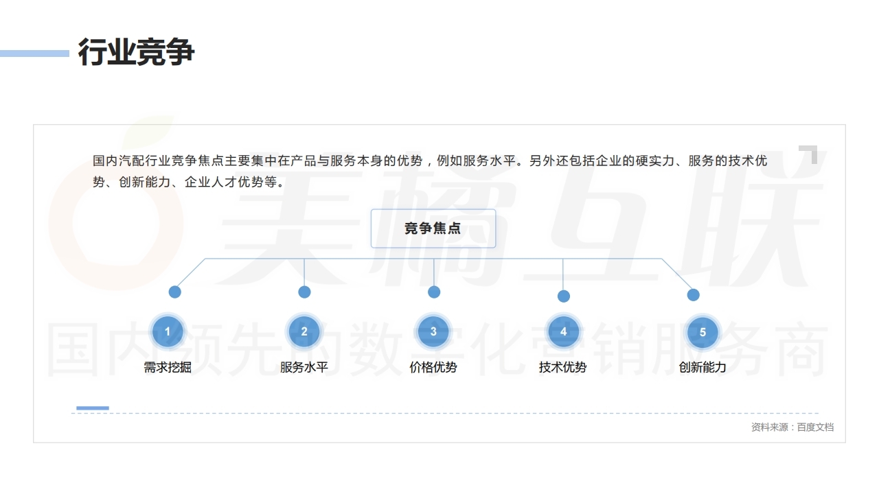 【唯平台商城】汽配行业销售系统方案.pdf_page_05.jpg