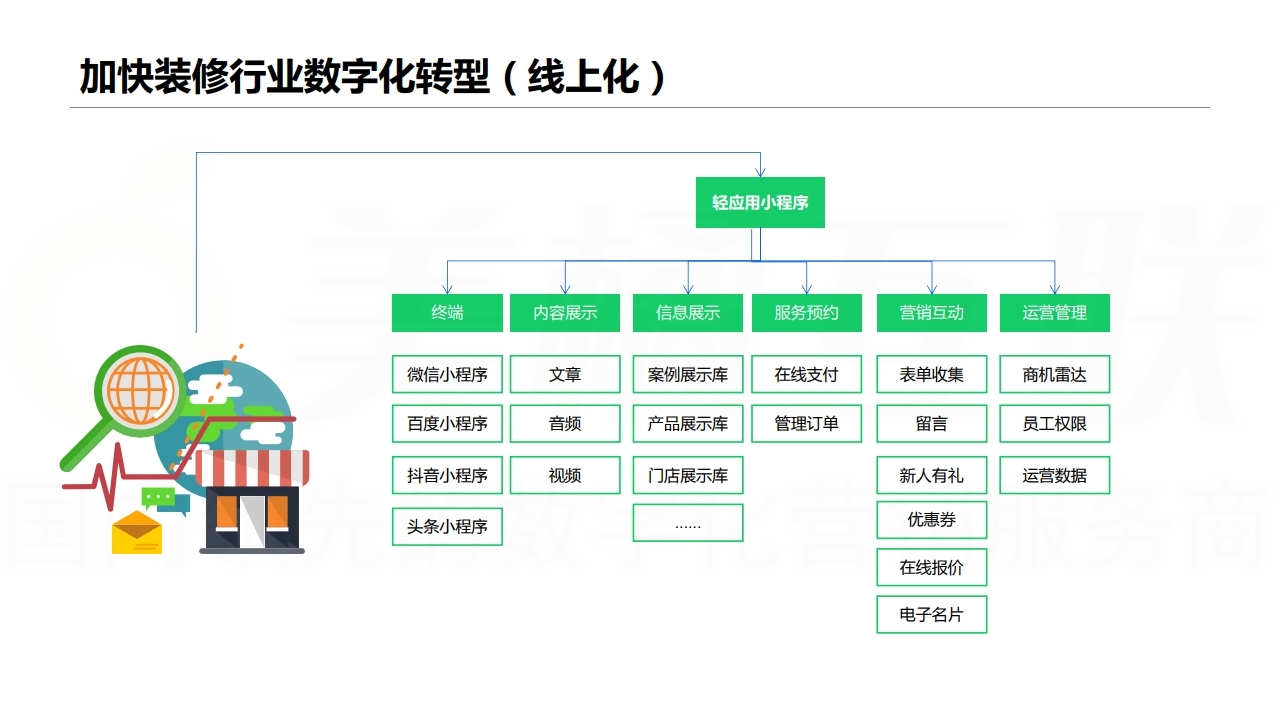 【数字营销云】装修行业数字化营销解决方案.pdf_page_13.jpg