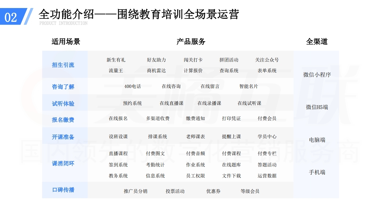【数字营销云】在线教育解决方案.pdf_page_15.jpg
