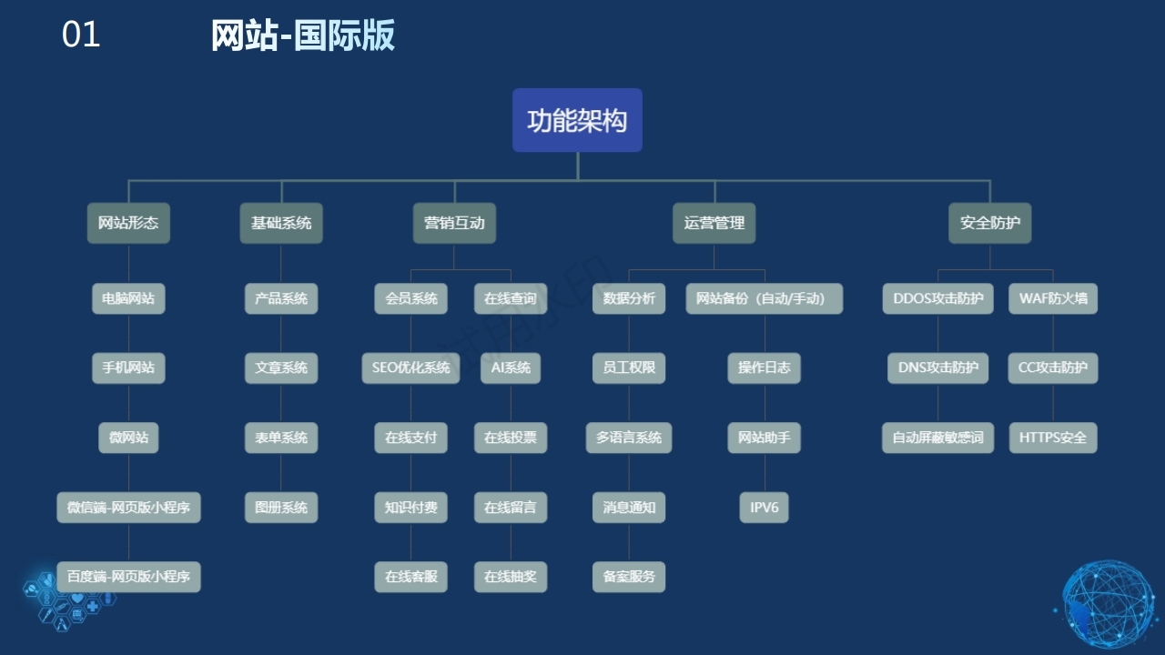 数字营销云.pdf_page_04.jpg