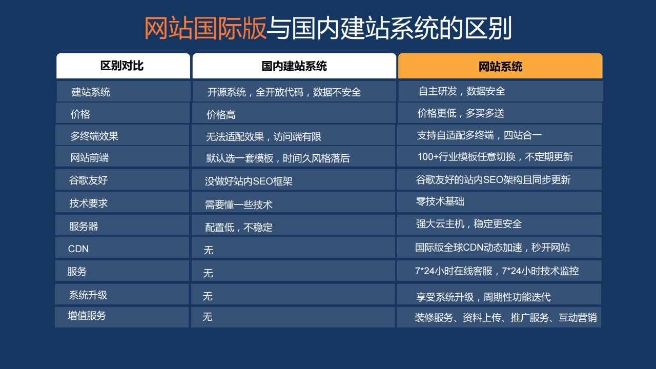 数字营销云.pdf_page_20.jpg