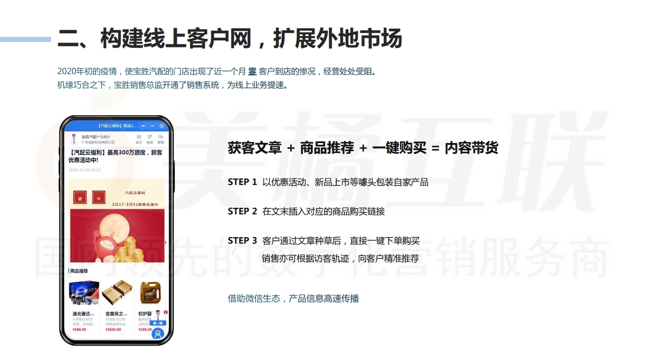 【唯平台商城】汽配行业销售系统方案.pdf_page_20.jpg