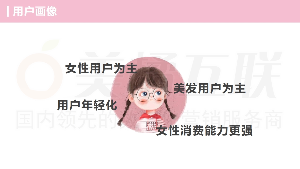【数字营销云】美容美发行业门店运营方案.pdf_page_10.jpg