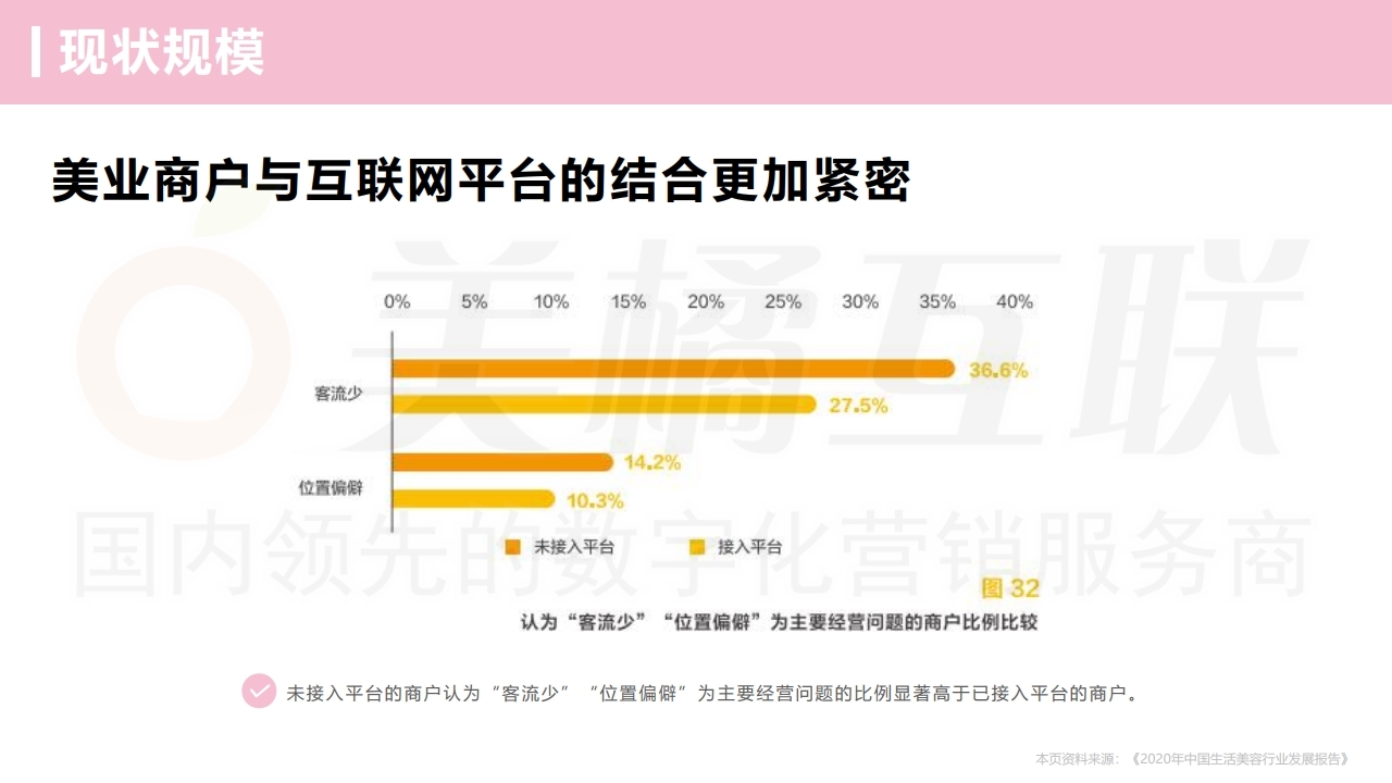 【数字营销云】美容美发行业门店运营方案.pdf_page_09.jpg