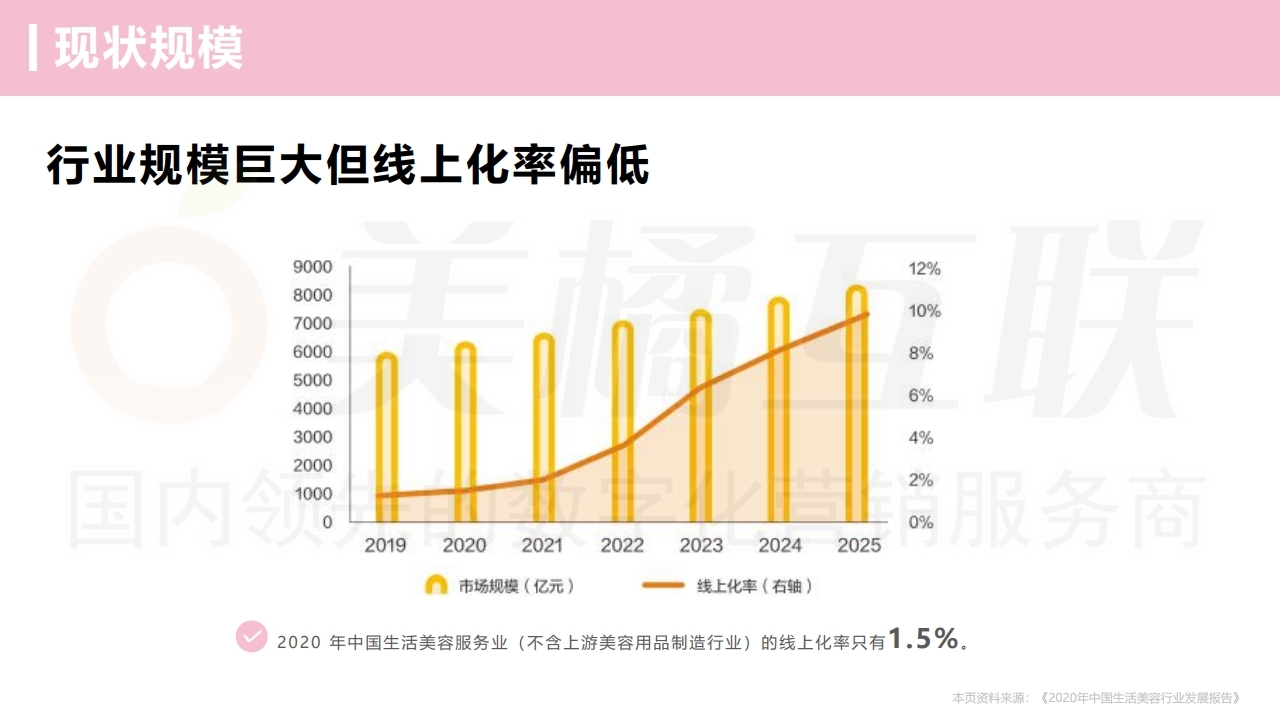 【数字营销云】美容美发行业门店运营方案.pdf_page_08.jpg
