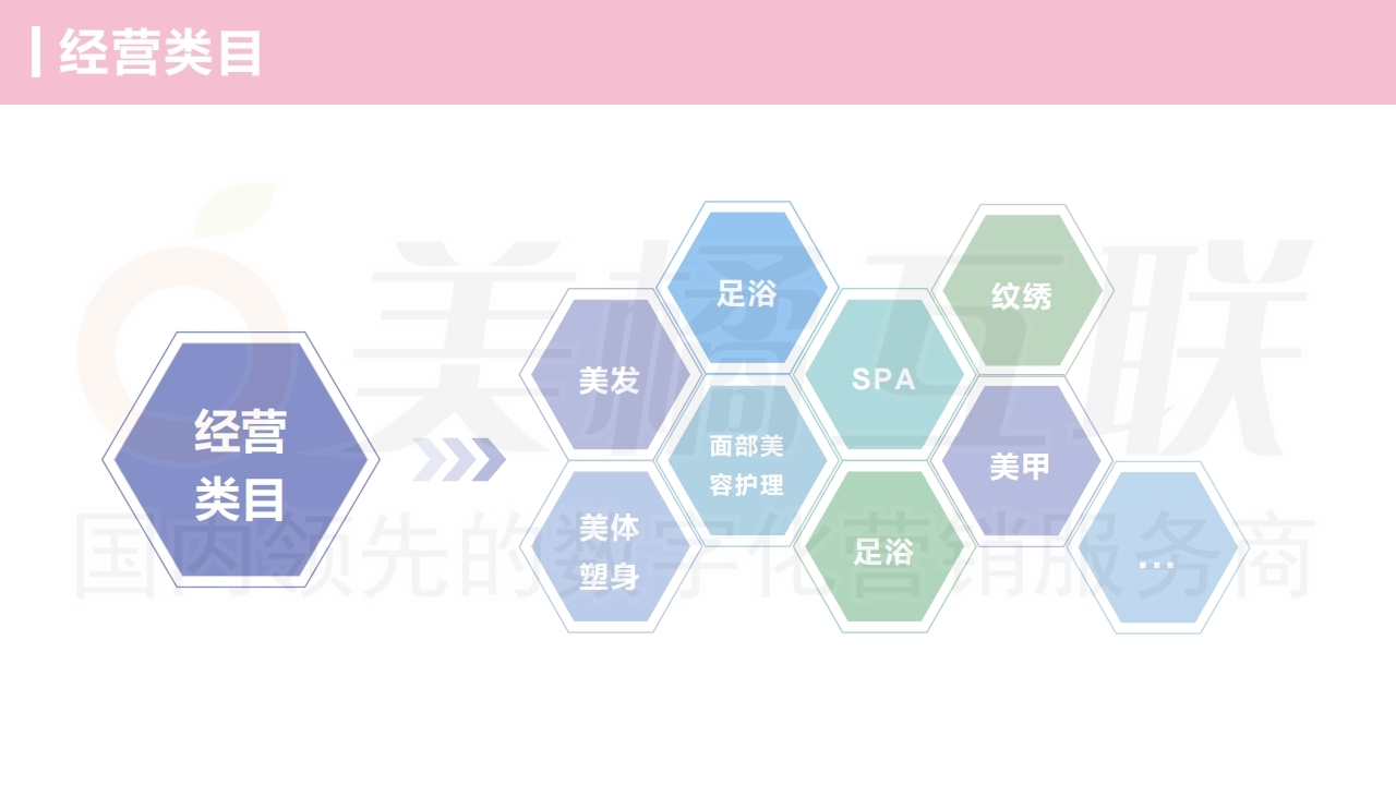【数字营销云】美容美发行业门店运营方案.pdf_page_06.jpg