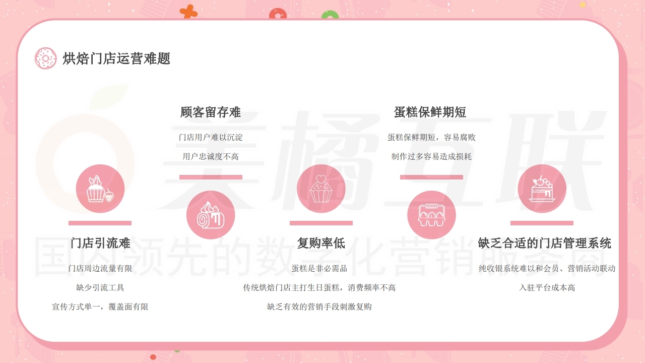 【数字营销云】蛋糕店烘焙行业店铺运营方案.pdf_page_07.jpg