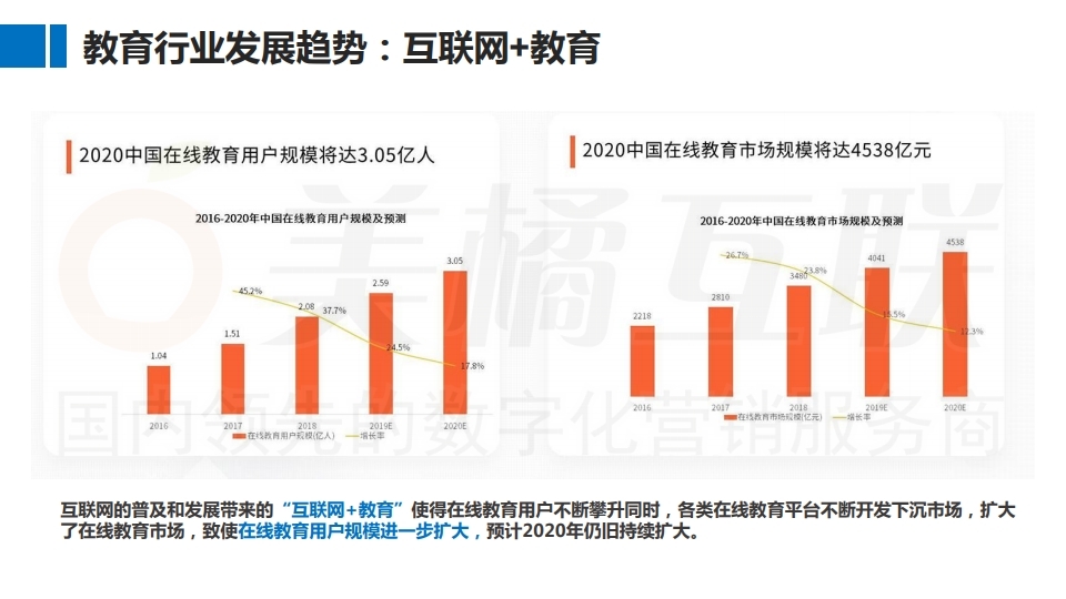 【数字营销云】如何实现教 育机构私域流量运营及变现.pdf_page_07.jpg