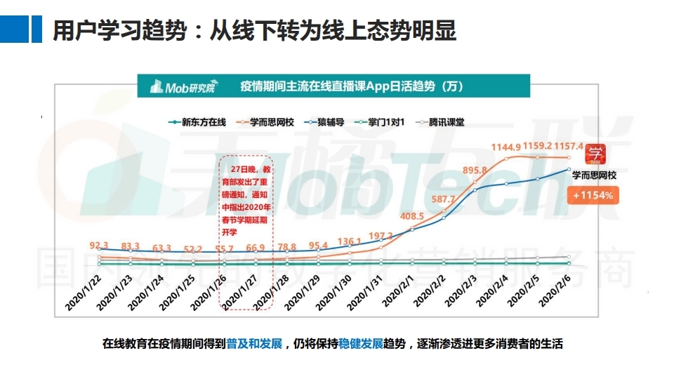【数字营销云】如何实现教 育机构私域流量运营及变现.pdf_page_08.jpg