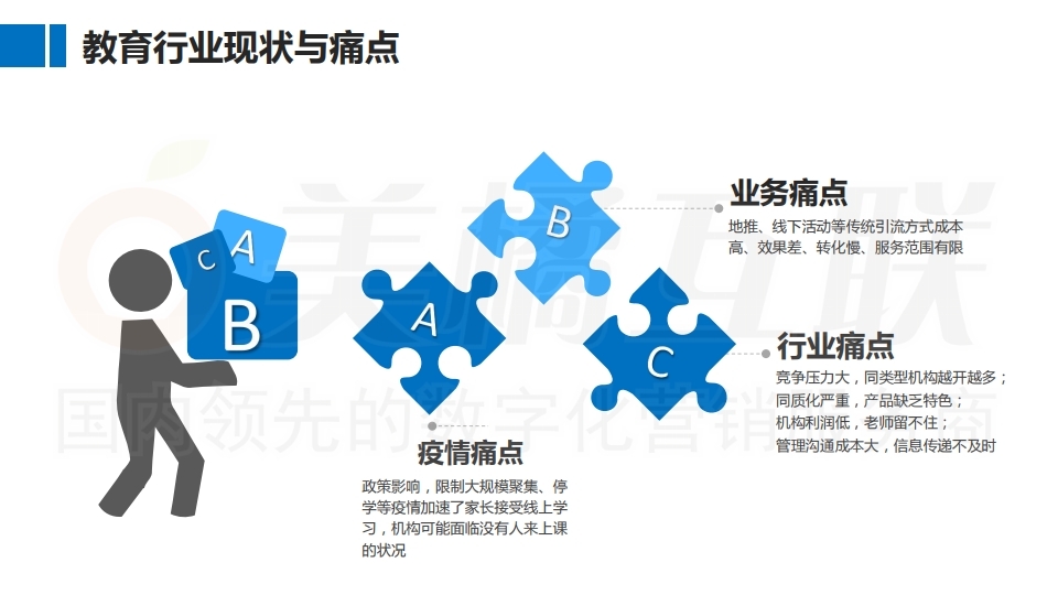 【数字营销云】如何实现教 育机构私域流量运营及变现.pdf_page_06.jpg