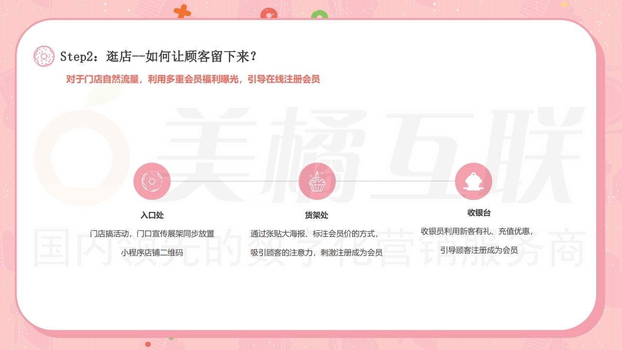 【数字营销云】蛋糕店烘焙行业店铺运营方案.pdf_page_19.jpg