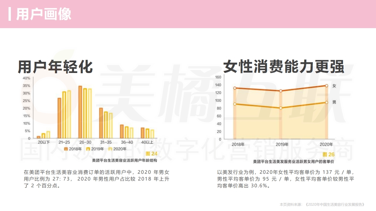 【数字营销云】美容美发行业门店运营方案.pdf_page_12.jpg