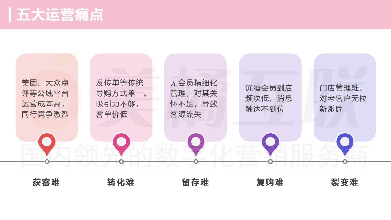 【数字营销云】美容美发行业门店运营方案.pdf_page_15.jpg