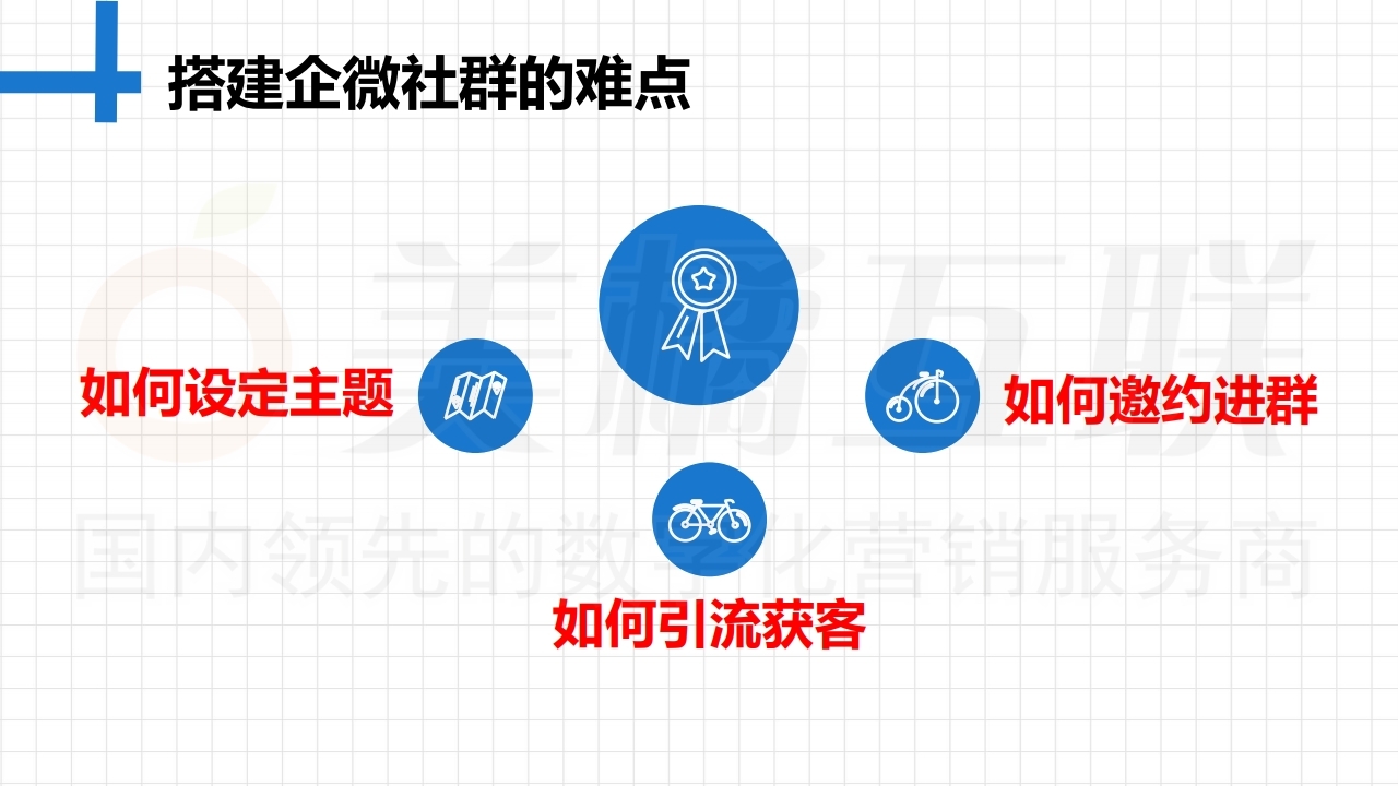 【唯平台销售系统】微信群运营高阶技巧.pdf_page_09.jpg
