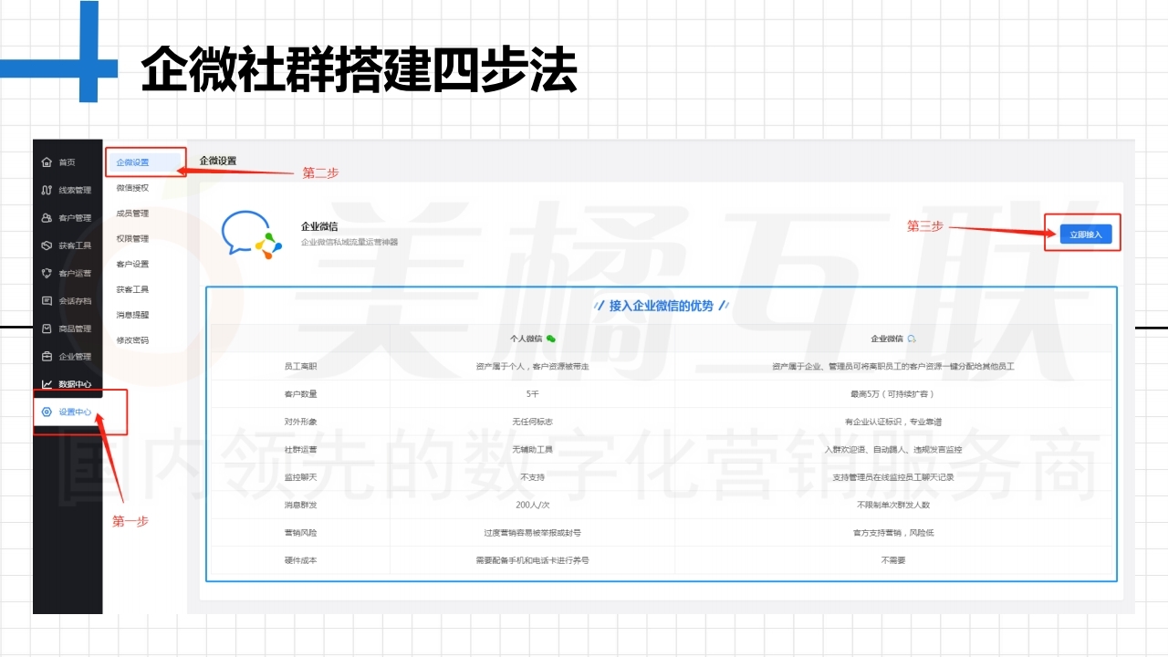 【唯平台销售系统】微信群运营高阶技巧.pdf_page_10.jpg