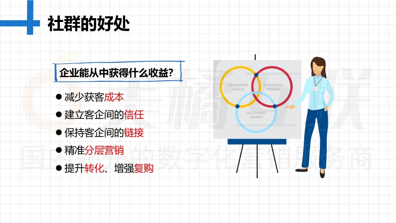 【唯平台销售系统】微信群运营高阶技巧.pdf_page_07.jpg