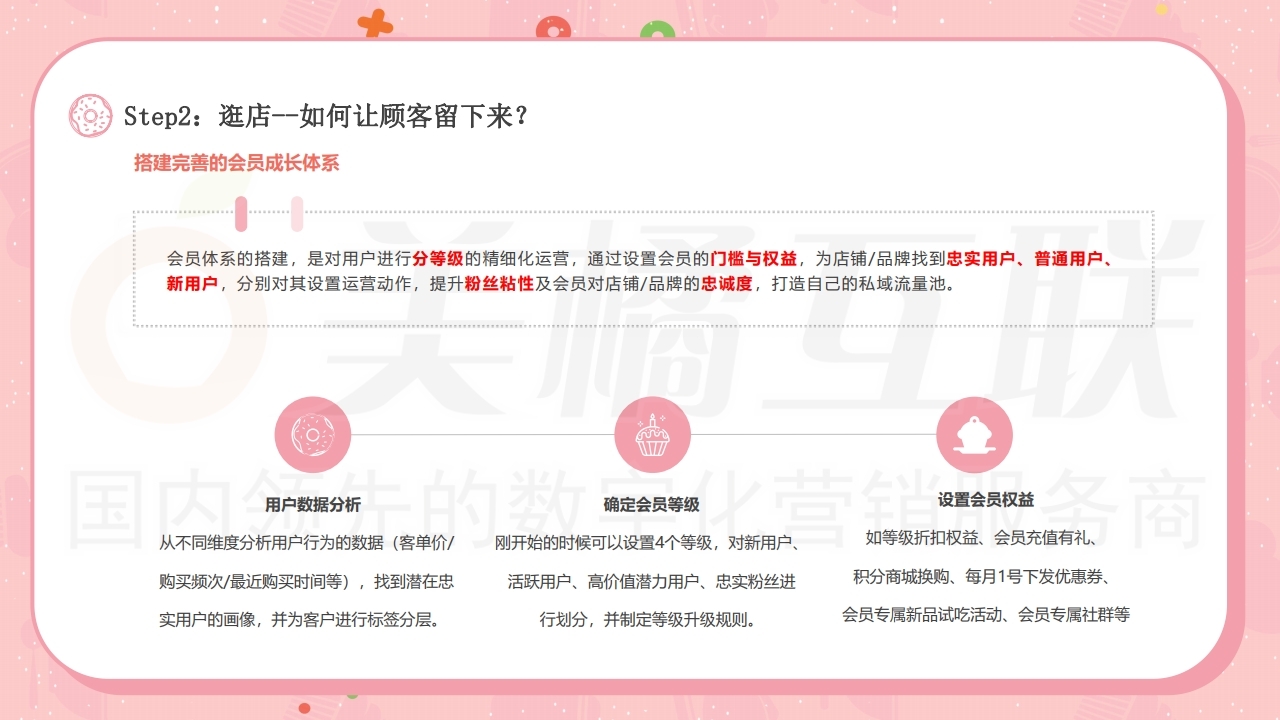 【数字营销云】蛋糕店烘焙行业店铺运营方案.pdf_page_18.jpg