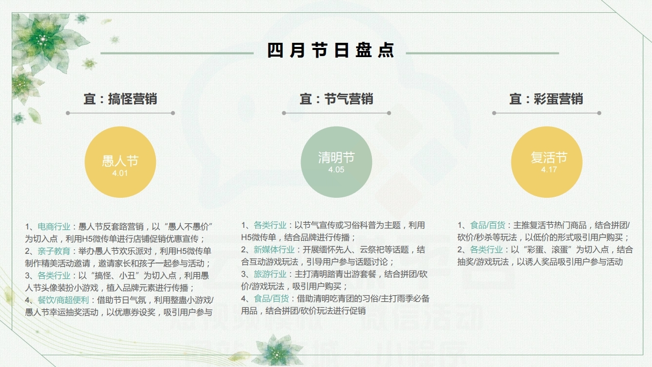 【数字营销云】2022年4月节日营销方案.pdf_page_04.jpg