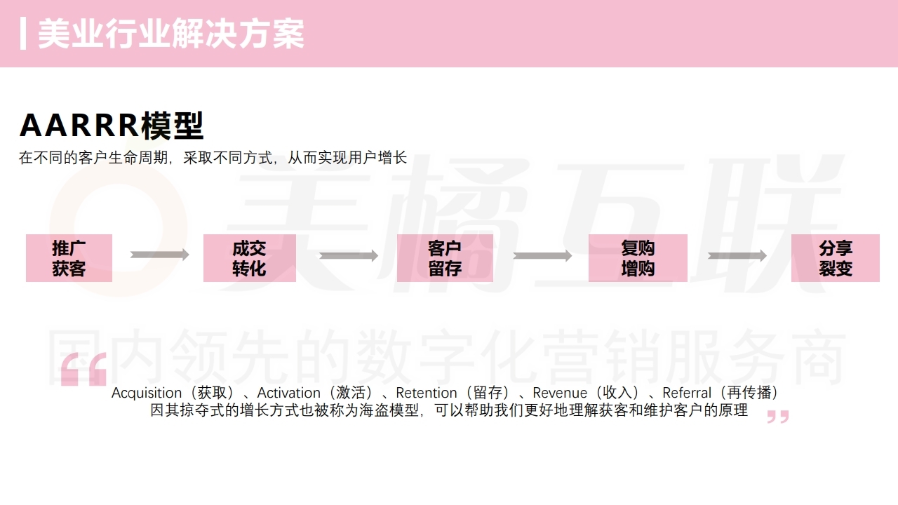【数字营销云】美容美发行业门店运营方案.pdf_page_17.jpg