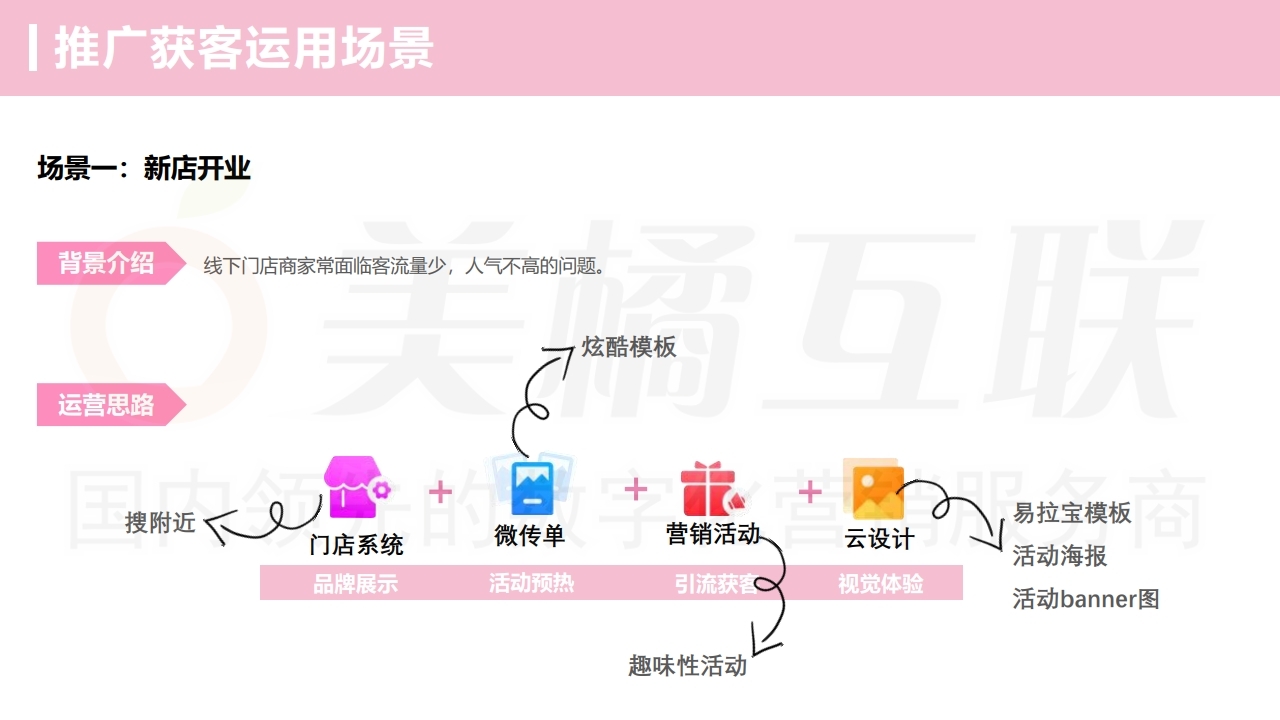 【数字营销云】美容美发行业门店运营方案.pdf_page_19.jpg
