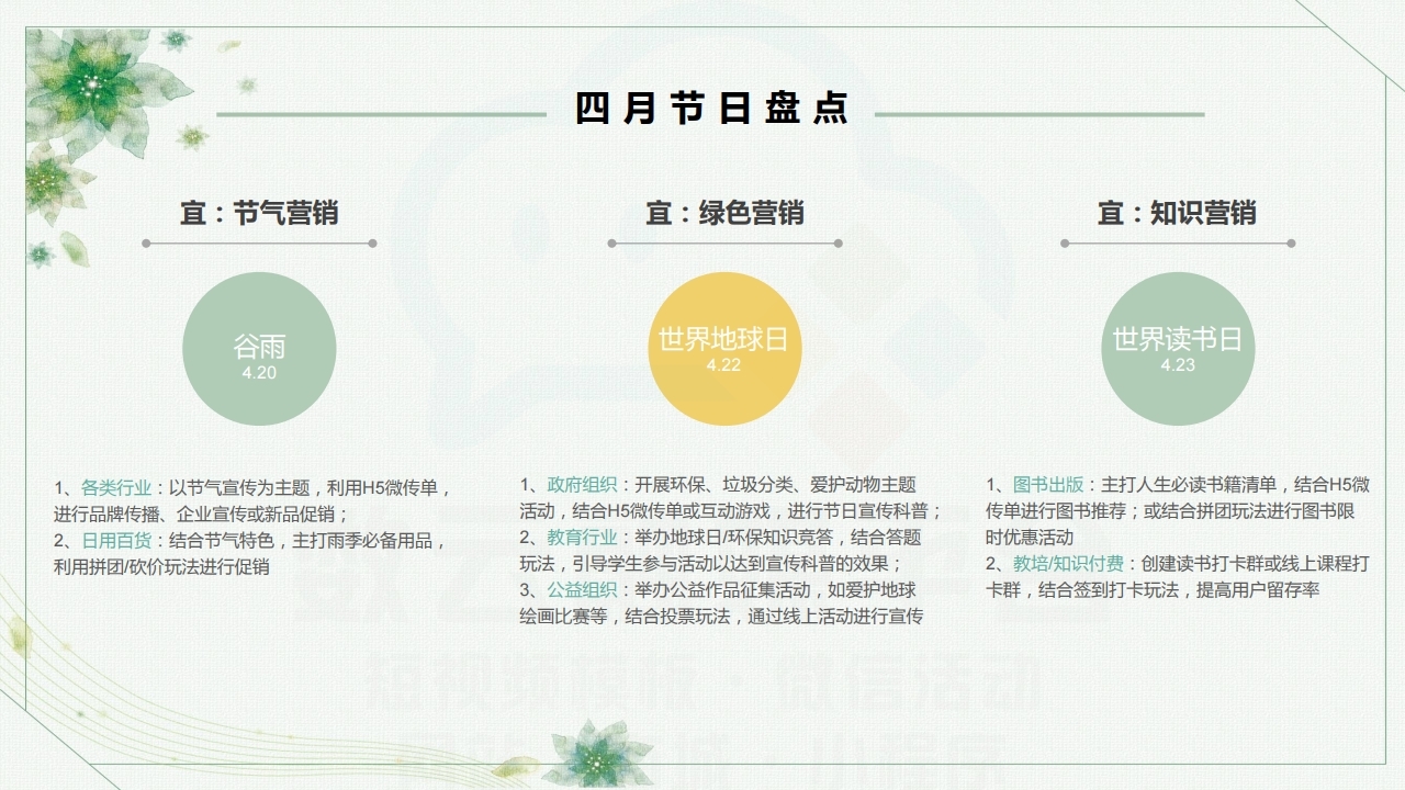 【数字营销云】2022年4月节日营销方案.pdf_page_05.jpg