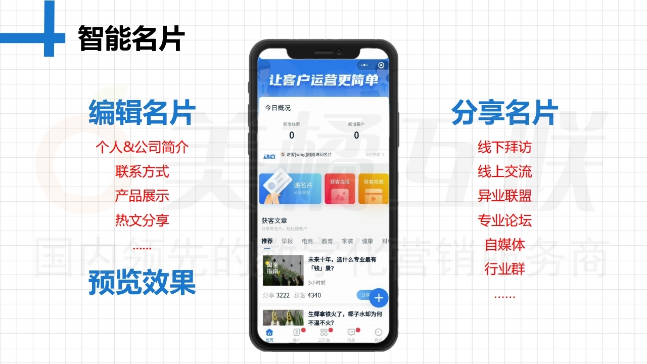 【唯平台销售系统】微信群运营高阶技巧.pdf_page_15.jpg