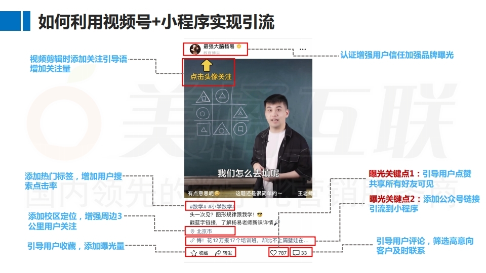 【数字营销云】如何实现教 育机构私域流量运营及变现.pdf_page_13.jpg