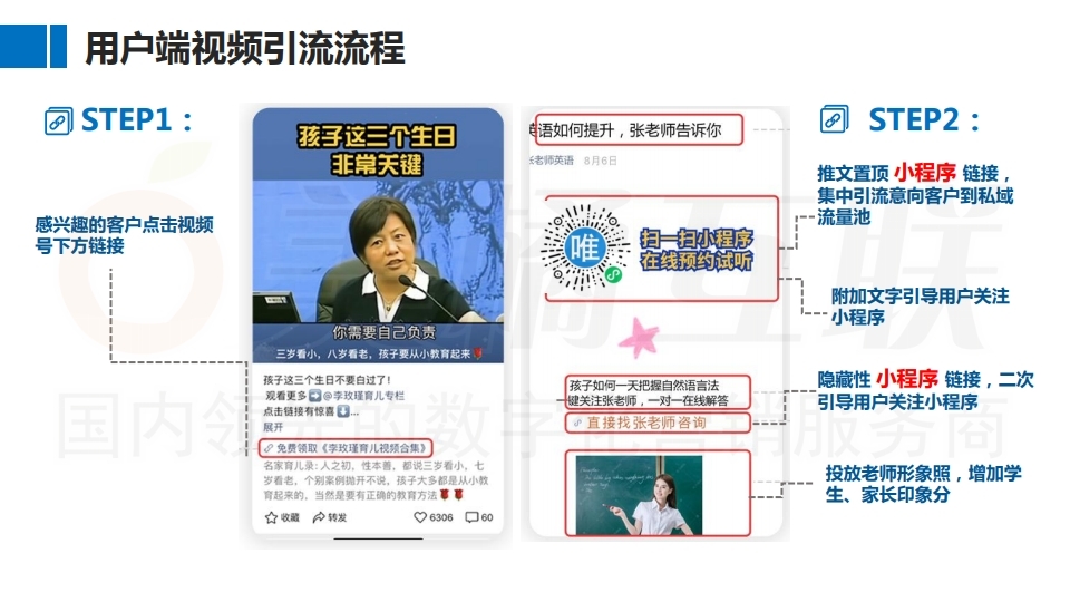 【数字营销云】如何实现教 育机构私域流量运营及变现.pdf_page_14.jpg