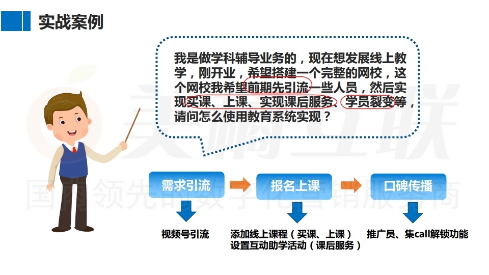 【数字营销云】如何实现教 育机构私域流量运营及变现.pdf_page_17.jpg