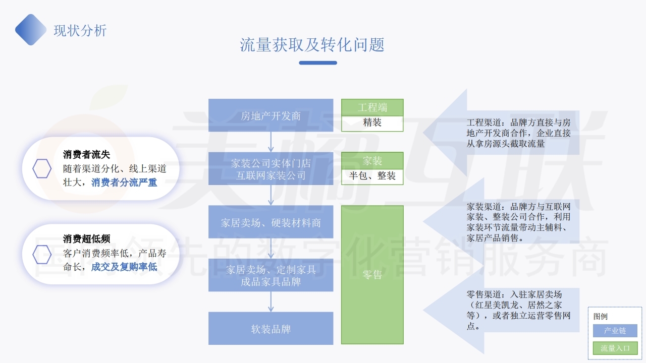 【唯商城】私域流量运营及变现方案.pdf_page_04.jpg
