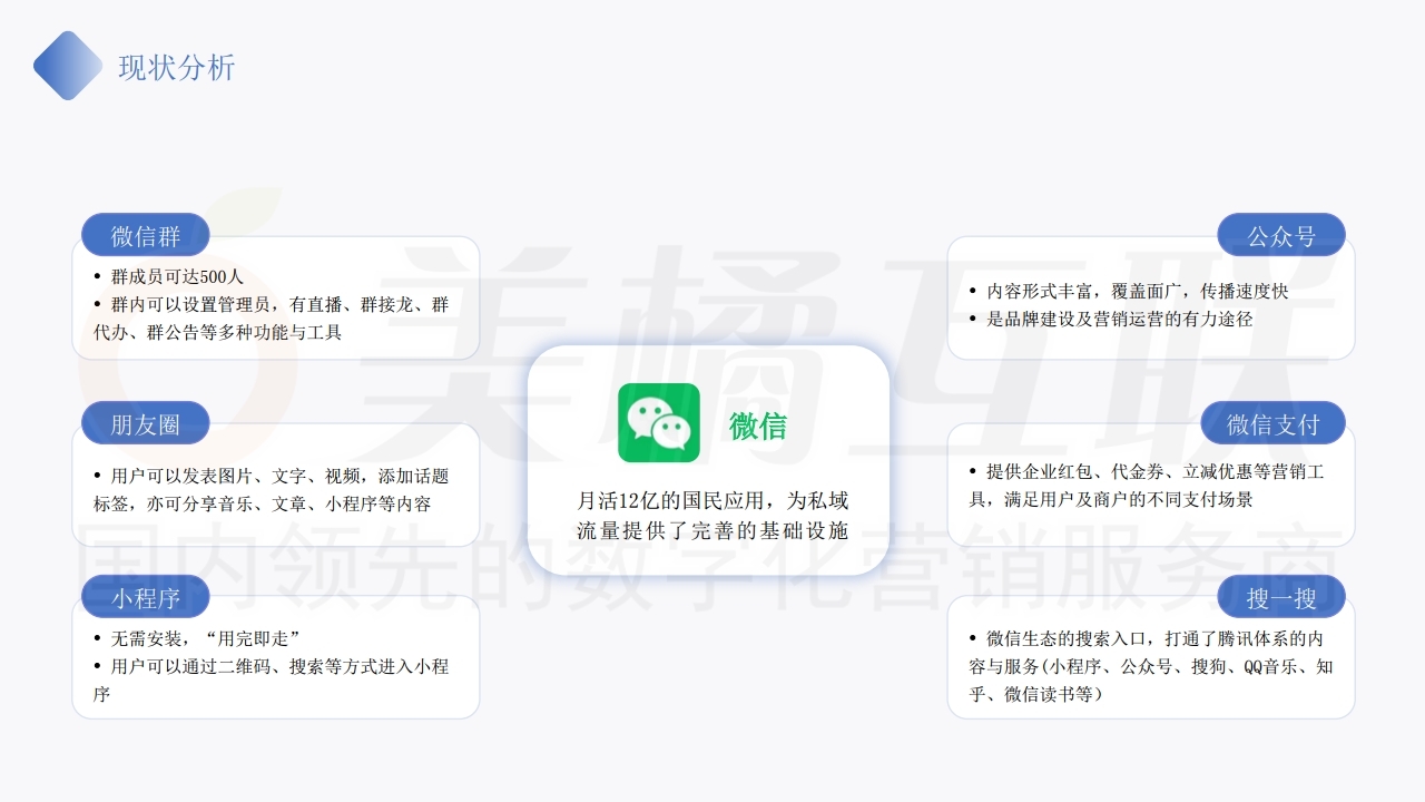 【唯商城】私域流量运营及变现方案.pdf_page_07.jpg