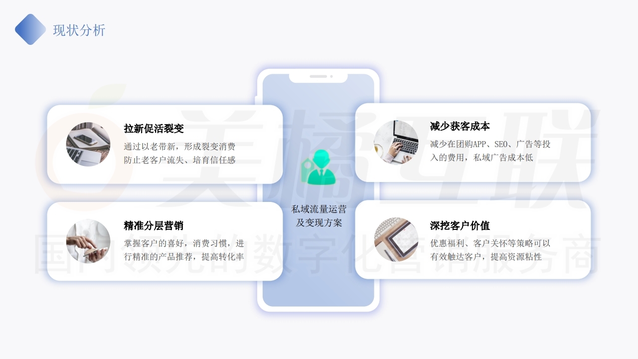 【唯商城】私域流量运营及变现方案.pdf_page_06.jpg