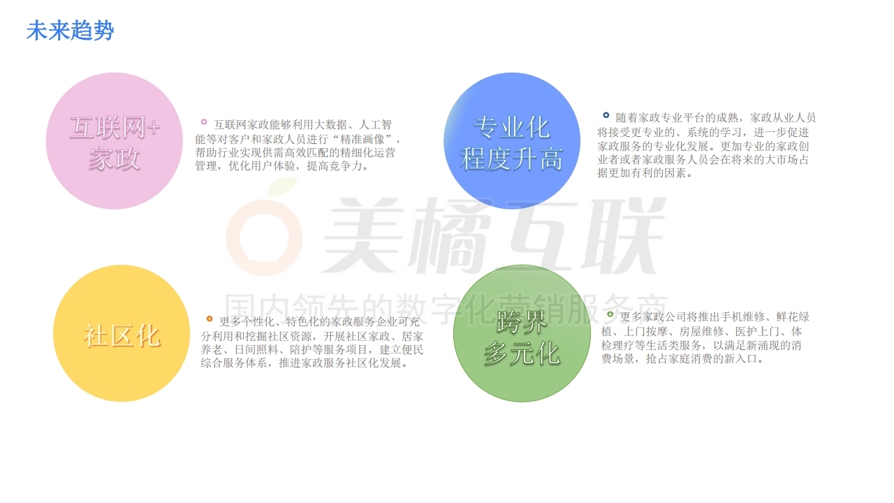 【唯平台门店系统】家政行业解决方案.pdf_page_05.jpg