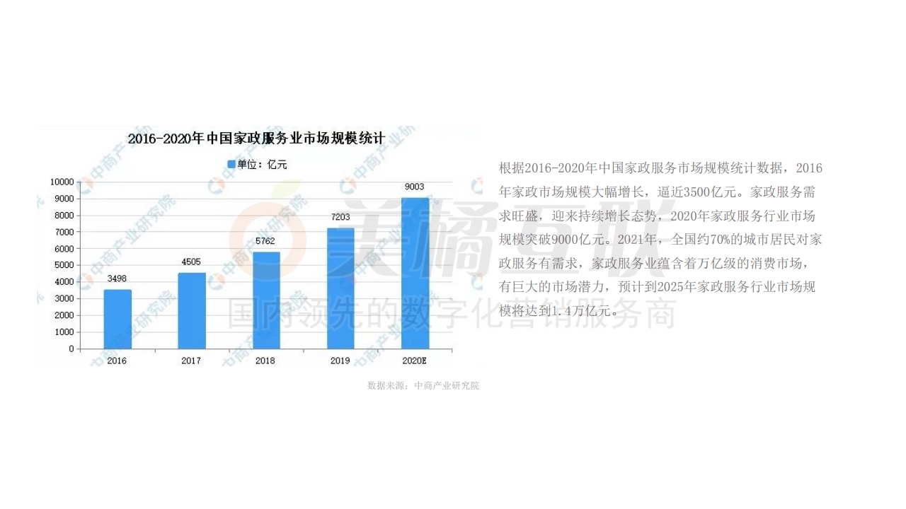 【唯平台门店系统】家政行业解决方案.pdf_page_04.jpg